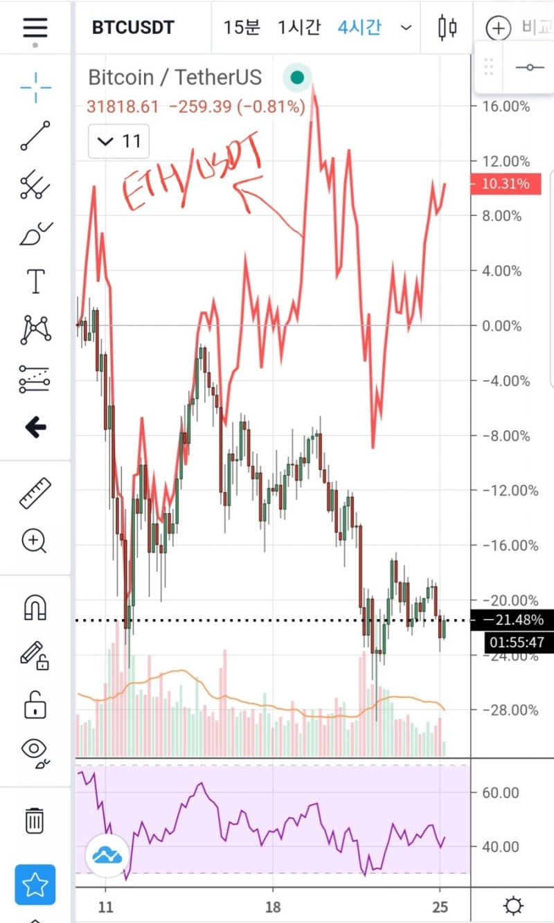 Ethereum(ETH) : 네이버 블로그