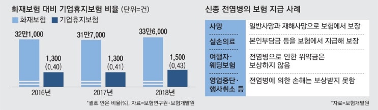 '코로나 손실보상' 전용보험상품 속도낸다 '코로나 손실보상' 전용보험상품 속도낸다