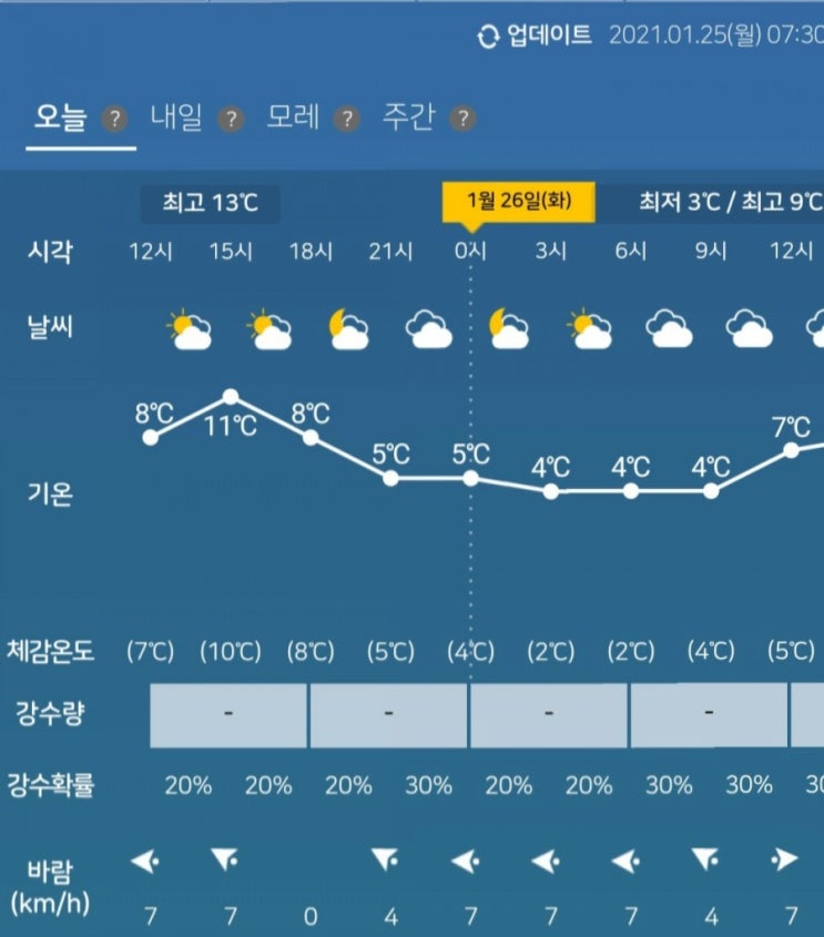  오늘의 날씨 정보(기상청 날씨누리)