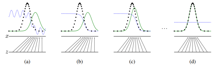 [바람돌이/딥러닝] GAN(1) - Generative Adversarial Nets 논문 이론 및 리뷰