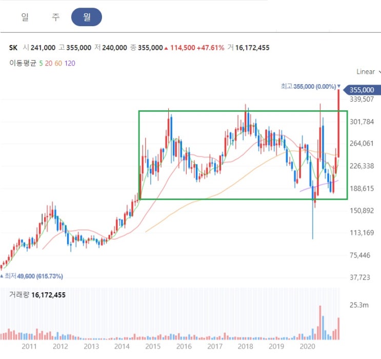 SK -- 2차전지, 수소차, 바이오 핵심에 투자하는 법 SK -- 2차전지, 수소차, 바이오 핵심에 투자하는 법