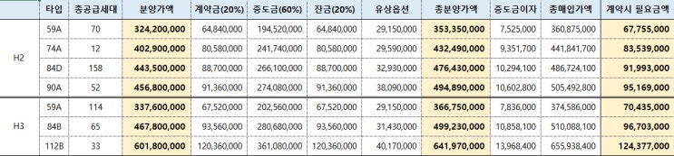  세종 리첸시아 파밀리에 분석 2편 (가격과 전망)