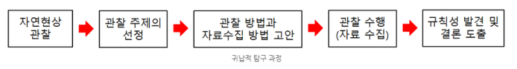 수익나는 주식사1 - 지피지기 백전불태