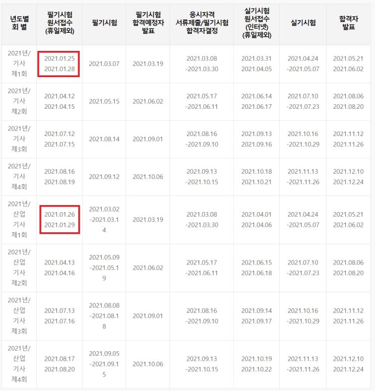  취업준비시 필요한 자격증 응시자격과 21년 시험 일정(매년 100만원은 덤)