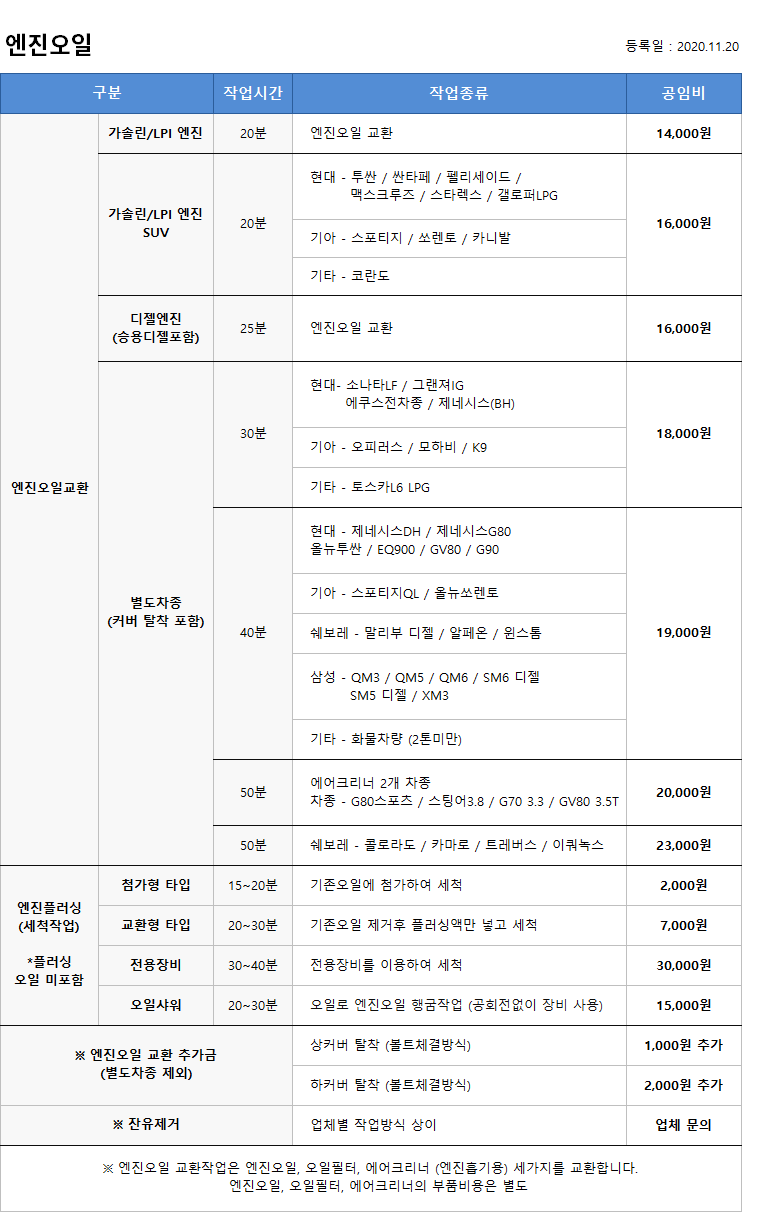 엔진오일 교환 저렴한 공임나라가 답 ft. 교환주기, 가격 : 네이버 블로그 엔진오일 교환 저렴한 공임나라가 답 Ft. 교환주기, 가격 : 네이버 블로그