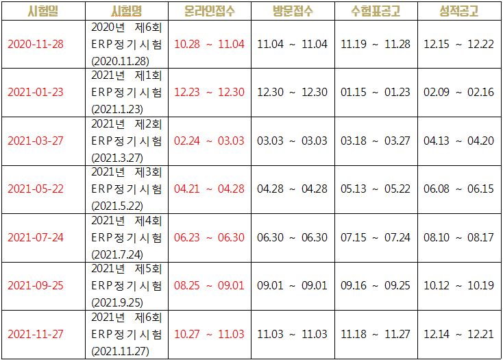  2021 ERP정보관리사 시험일정 및 접수, 비용
