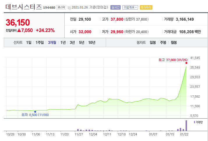  데브시스터즈 쿠키런 킹덤 서버 점검 연장 이슈, 시간외 하락