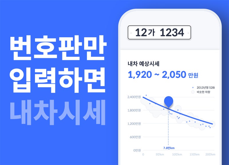 헤이딜러, 내차팔기, 차량번호조회 무료, 중고차 판매, 중고차 사이트 추천
