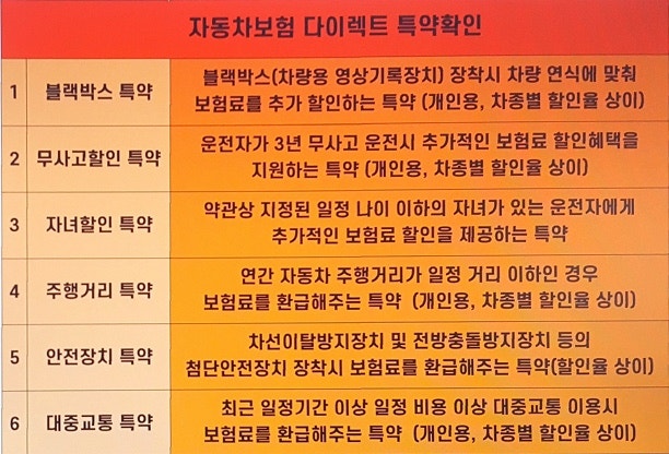 자동차보험료계산기 찾아보고 자동차보험종류 확인했습니다