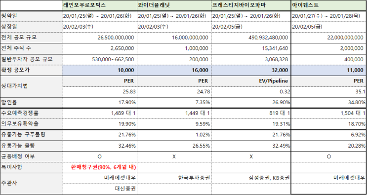  [공모주] 2021년 1월 4째주 공모주 청약 (2) - 아이퀘스트