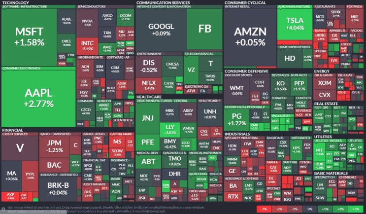 미국 주식:2021년 1월 25일 주식장 마감 후. 테슬라(TESLA) 신고가 갱신,FAANG(페이스북, 아마존, 애플, 넷플릭스, 구글)주식 .다가오는 FAAG 실적 발표일.