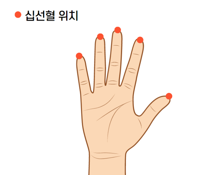  체했을때 손따기, 효과 있을까? 손따는 위치와 지압 위치