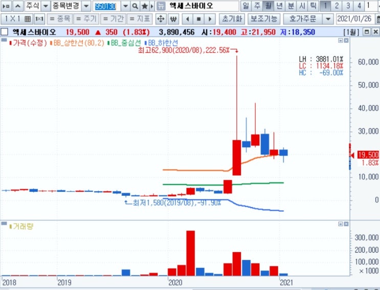 진단키트 주식들 -- 씨젠과 기타 주식들 진단키트 주식들 -- 씨젠과 기타 주식들