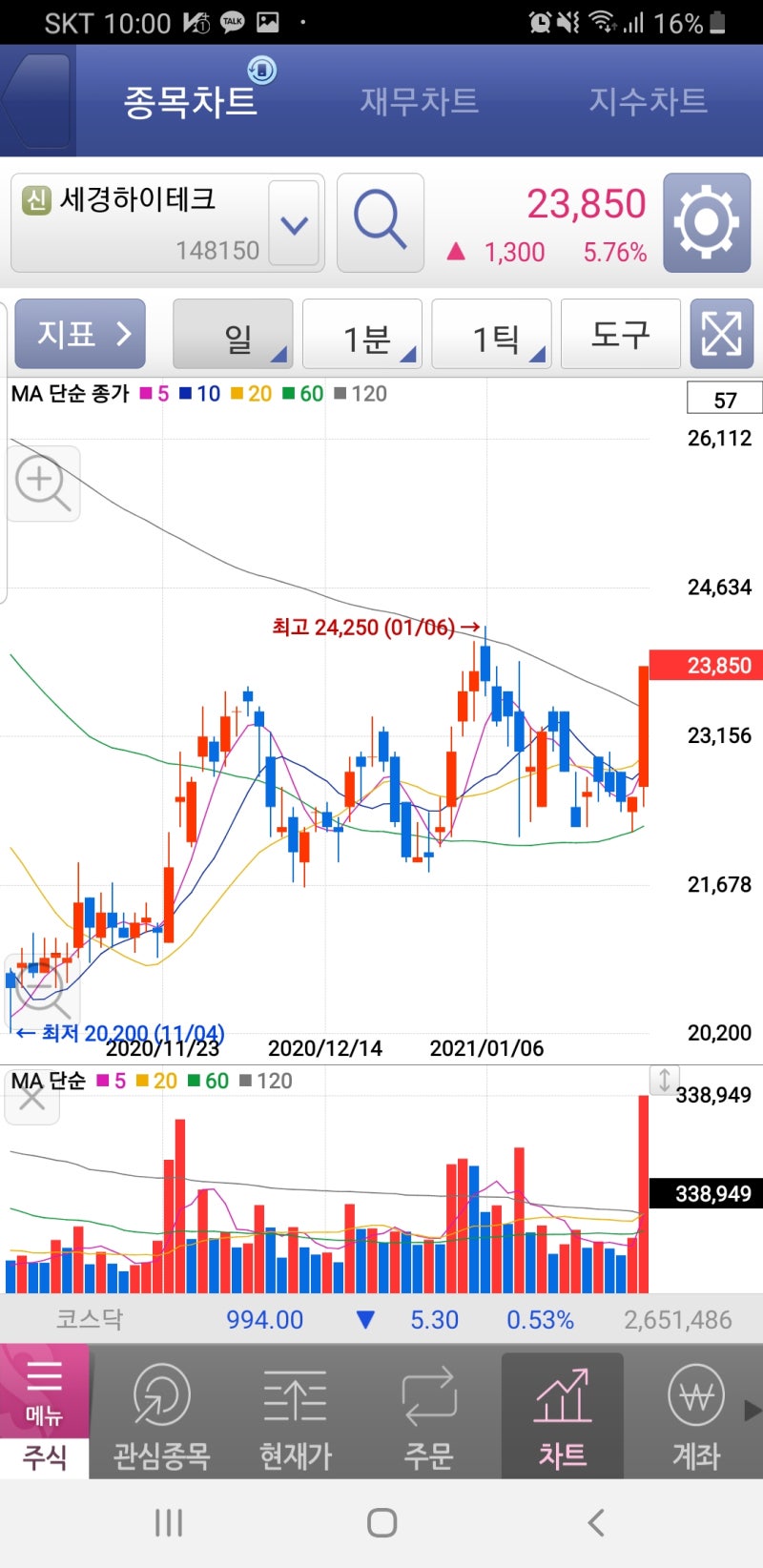 210126화) 주식매매일지(세경하이테크 매도 실패/ DB, 브레인콘텐츠, SFA반도체 매수 ) : 네이버 블로그