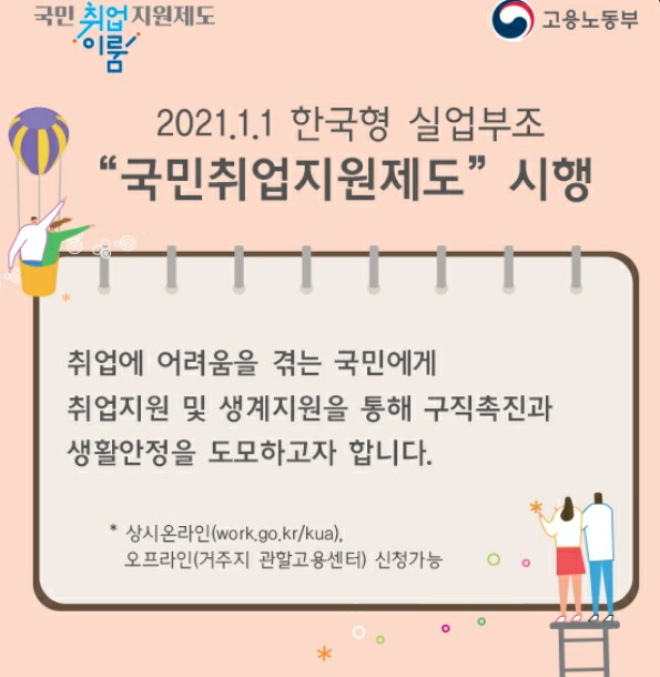  고용노동부의 구직지원 국민취업지원제도 지원대상과 신청방법은?