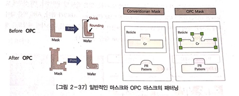 [포토공정 5] 미세화 포토공정의 문제점과 분해능 향상 기술