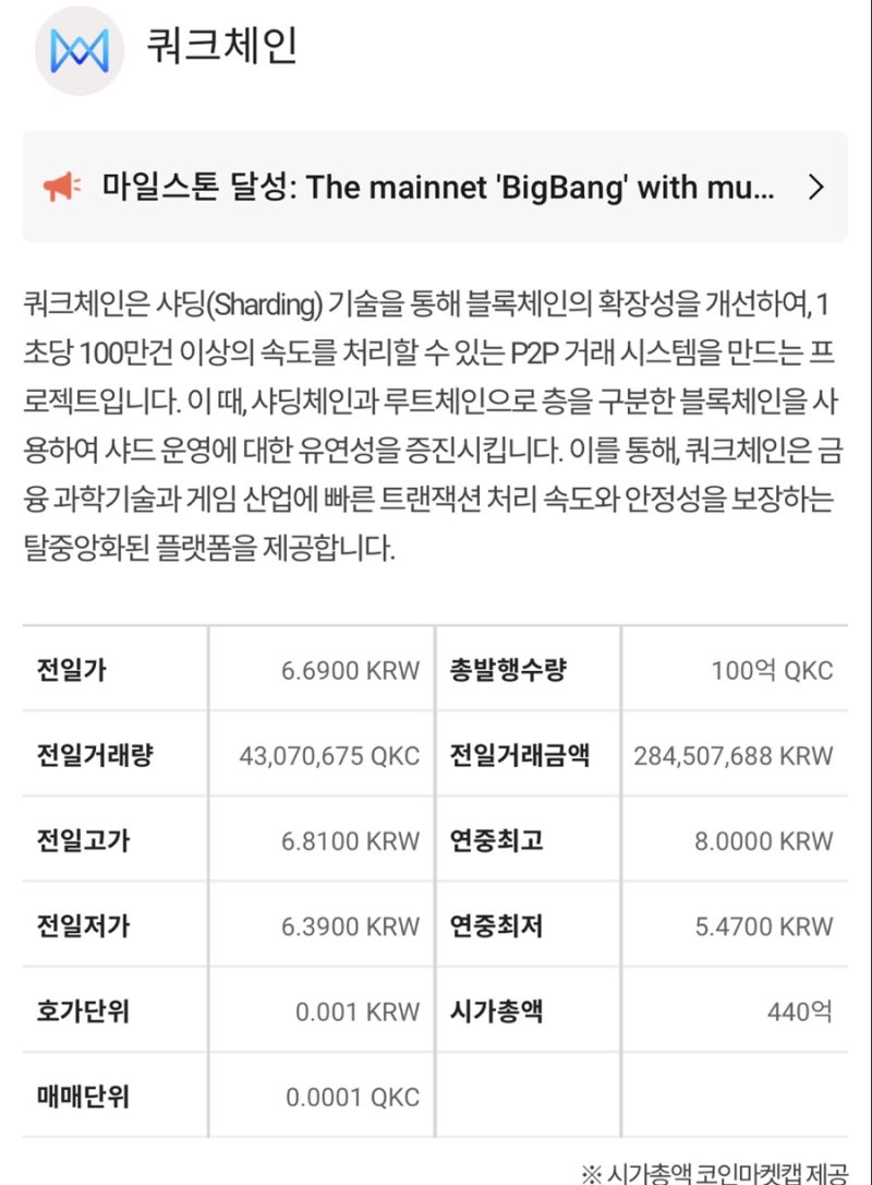 코인]쿼크체인 개당 6.4~6.6 관심픽!~ 코인투자점검포인트!~ : 네이버 블로그