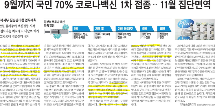  1월 25일 한국경제 기사 - 정부의 백신 접종 플랜과 아스트라제네카, 그리고 눈가리고 아웅