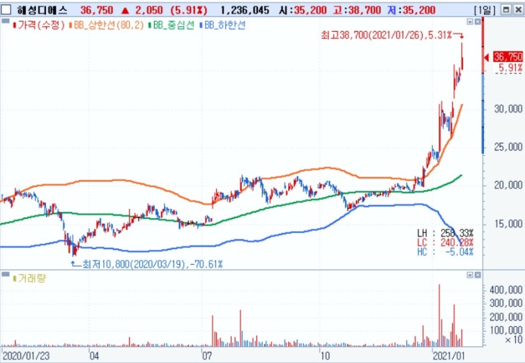 차량용 반도체는 왜 부족할까? 차량용 반도체는 왜 부족할까?