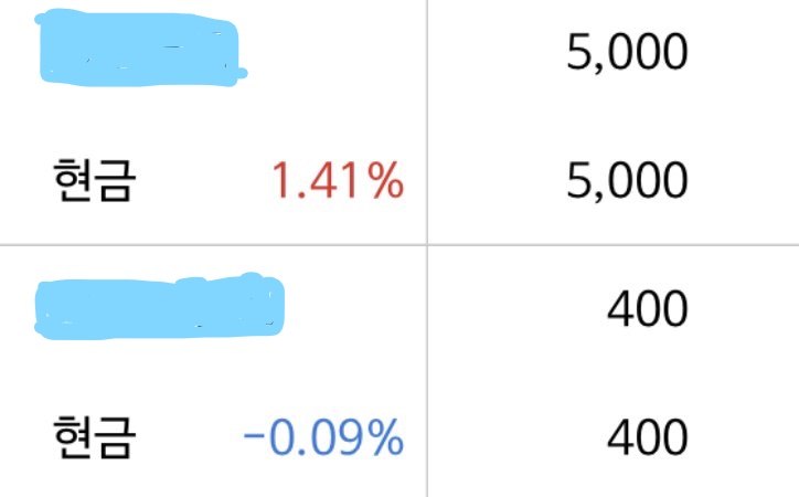  주린이 주식일기 한 달 모니터링2탄 2021년 01월 26일