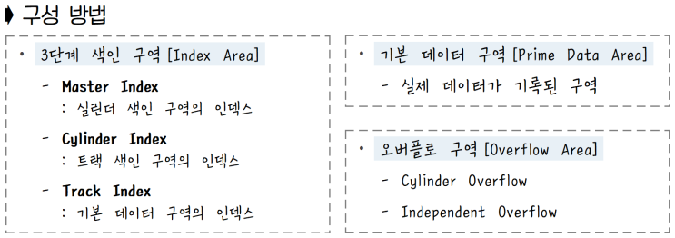  [정보처리][OS관리] 17. 파일 시스템 ①