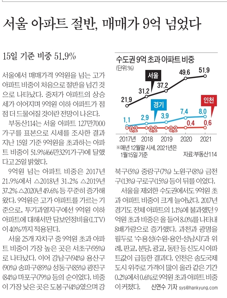  MasterZerOnE 과 함께 하는 데일리 분양이야기~!!