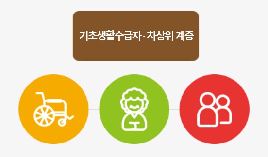 문화누리카드 온라인 오프라인 가맹점(사용처),신청자격-신청방법-자동재충전 안내