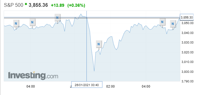  1.26일: 미국 주식거래사이트 일시 먹통, MSCI 지수에서 중국 5개 회사 강퇴로 중국 ADR 하락