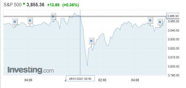 1.26일: 미국 주식거래사이트 일시 먹통, MSCI 지수에서 중국 5개 회사 강퇴로 중국 ADR 하락