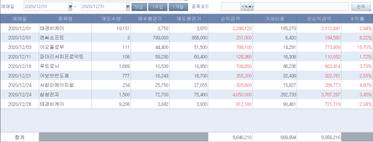 2020년 투자 결산 및 12월 수익