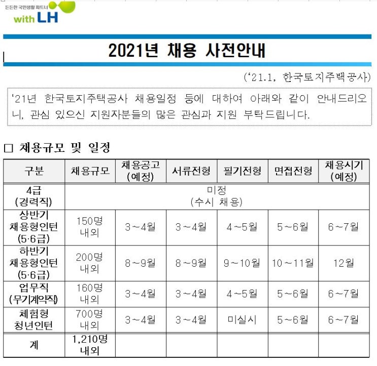 [취업 정보방] 2021년 LH 한국토지주택공사 공채 일정