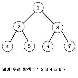  [알고리즘/C++] 재귀 & 깊이넓이 우선탐색(DFS, BFS) 2