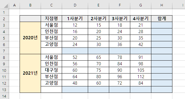 엑셀 자동합계 기능 잘 사용하고 계시죠...? (Sum 함수 대신 사용하기) 엑셀 자동합계 기능 잘 사용하고 계시죠...? (Sum 함수 대신 사용하기)