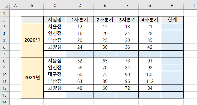 엑셀 자동합계 기능 잘 사용하고 계시죠...? (Sum 함수 대신 사용하기)