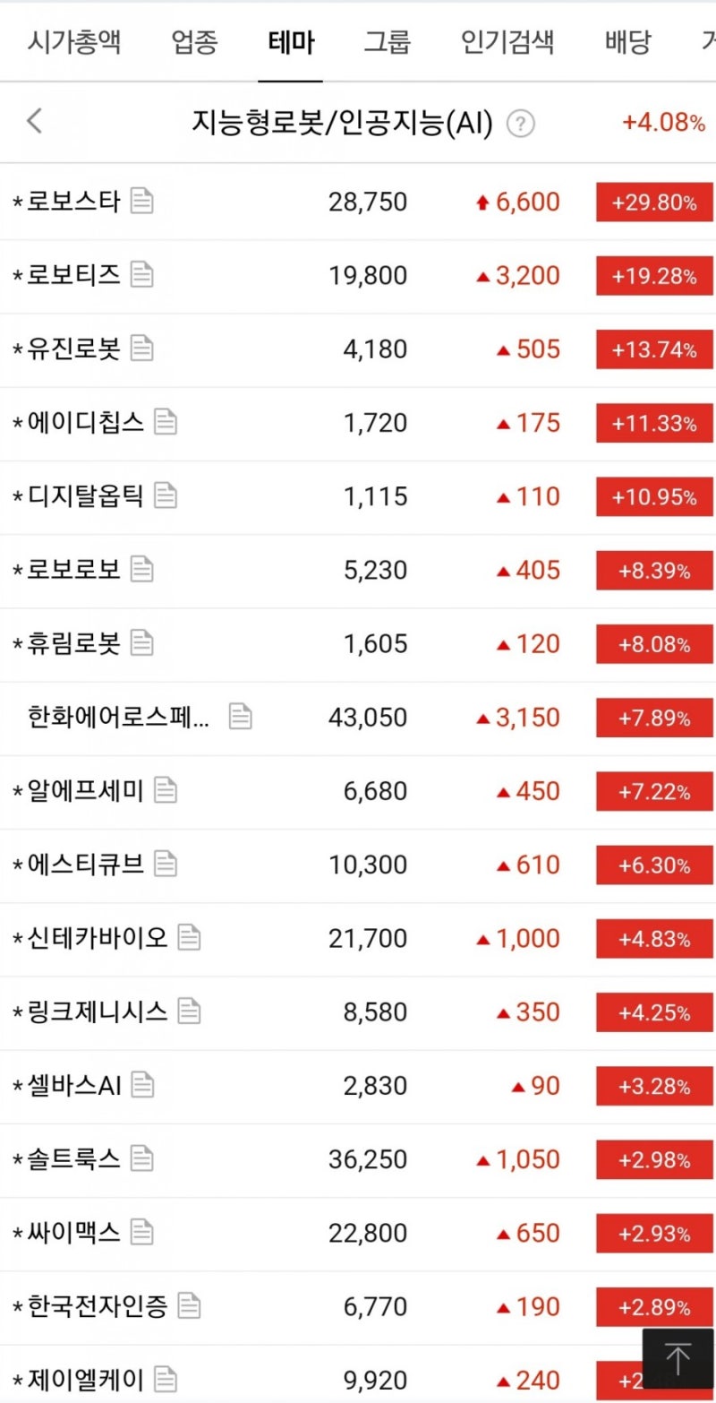 로봇 관련 주 정리 1탄(퍼스텍, 한화에어로스페이스,lg전자) : 네이버 블로그