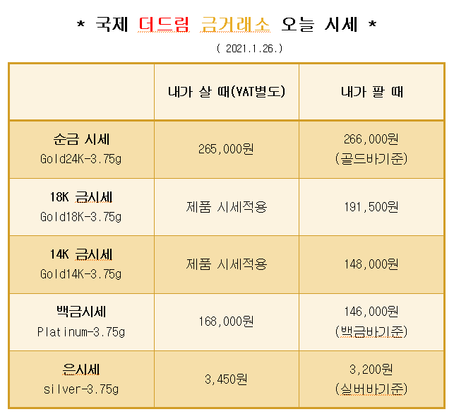  * 대구 북구 칠곡 국제 더드림 금거래소에서 알려드리는 오늘의 금 시세 *