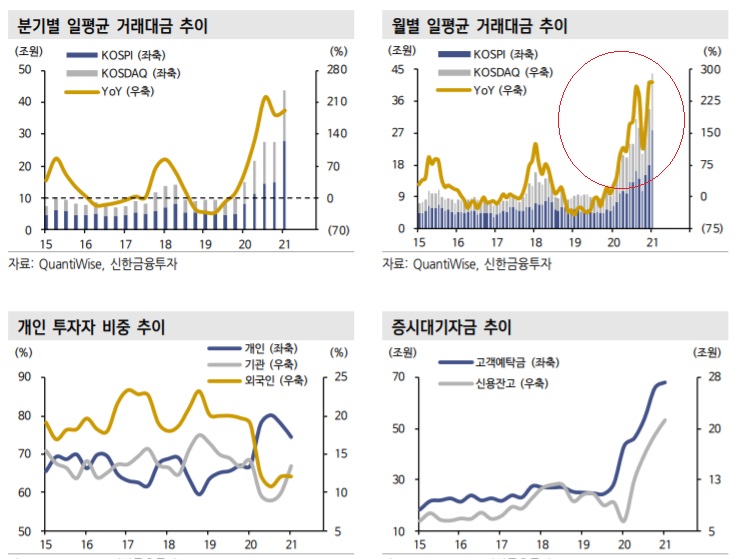 증권주 -- 거래대금을 보라 증권주 -- 거래대금을 보라