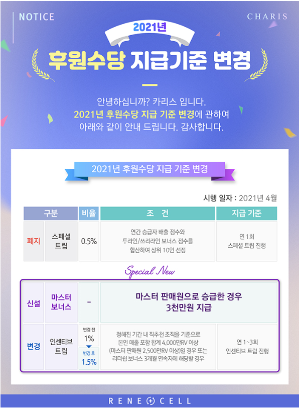  [르네셀] 2021년 후원수당지급기준변경