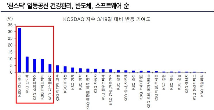 천스닥 시대가 왔다. 천스닥 시대가 왔다.