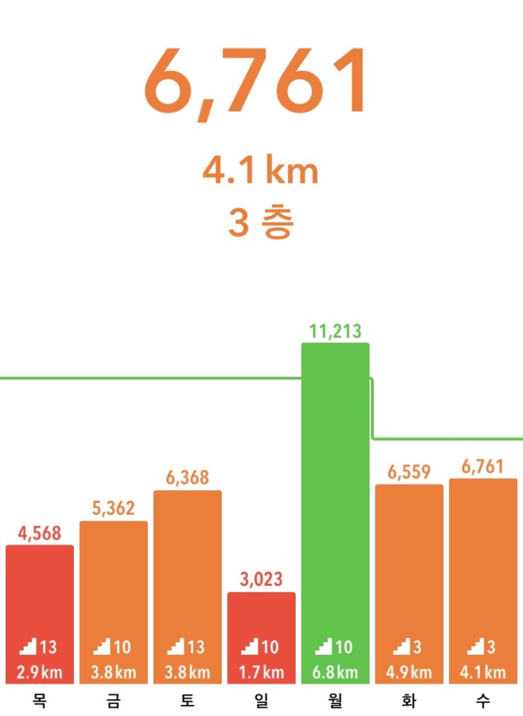  Daily Routine 3일차