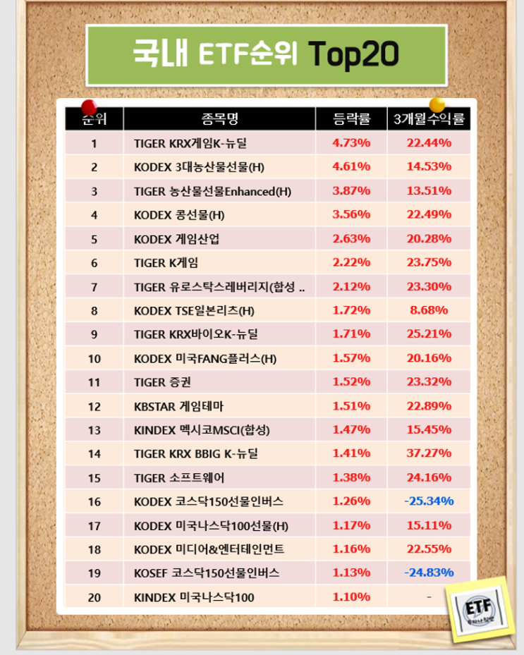  국내 ETF순위 Top20 (21-01-27)