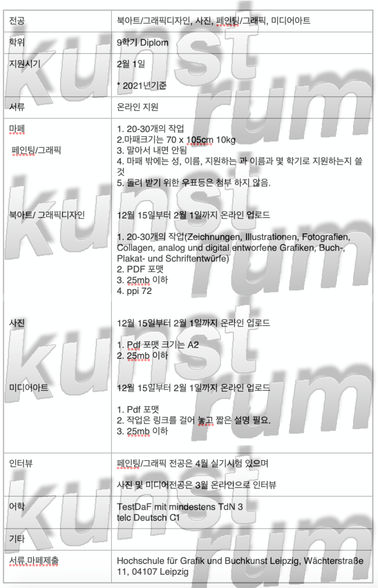  2021년 2월 지원 가능한 독일 미대 1. / 독일유학미술 미대입시 라이프찌히 예술대학 그래픽 출판예술대학교