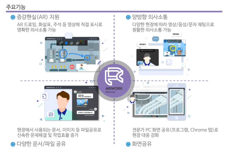  [기사송출] ARWORK 비대면 기술지원 솔루션