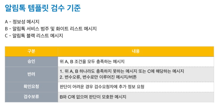  알림톡 템플릿 검수 기준 파헤쳐보기