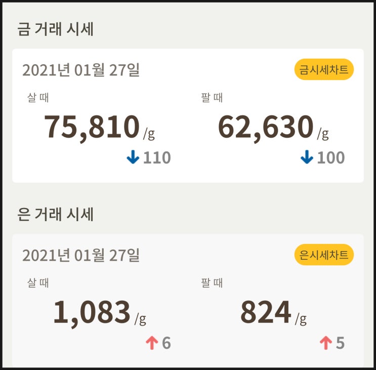  [금값, 은값] 시세 확인하세요