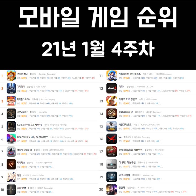 모바일 게임 순위 21년 1월 4주차 모바일 게임 순위 21년 1월 4주차