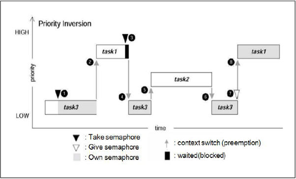  5. Task Management_State Machine