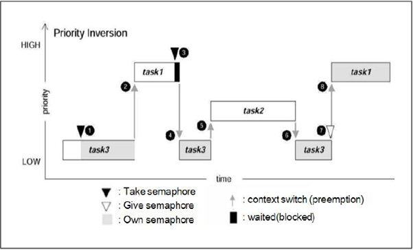 5. Task Management_State Machine