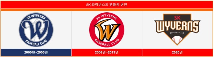  SK와이번스 역사속으로 신세계이마트 인수 후 SSG야구단 바뀌나?