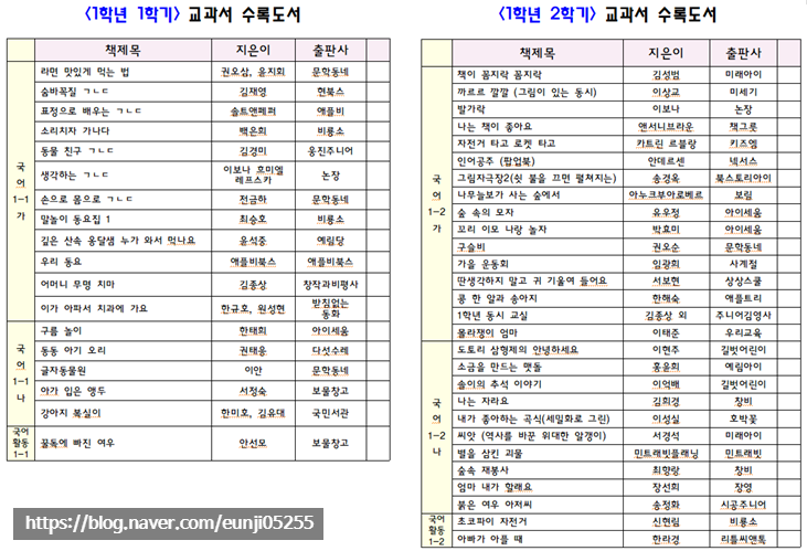  초등학교 국어 교과서 수록 도서 정리했어요. (1학년 1학기, 1학년 2학기) 1학년 권장도서ㅣ교과수록도서